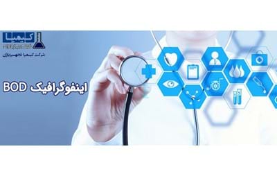 اینفوگرافیک معرفی پارامتر BOD و دستگاه اندازه گیری BOD