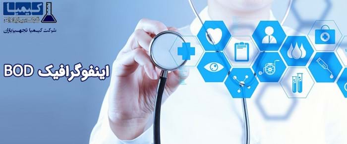 اینفوگرافیک معرفی پارامتر BOD و دستگاه اندازه گیری BOD